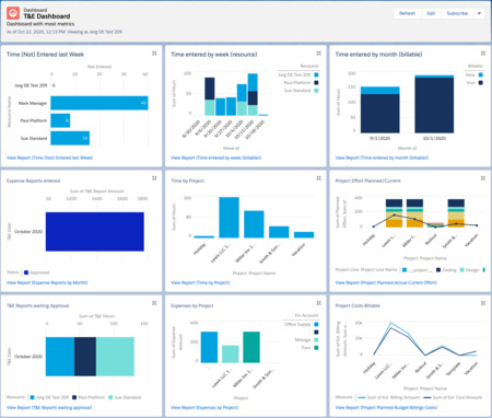 Solution Dashboard RS